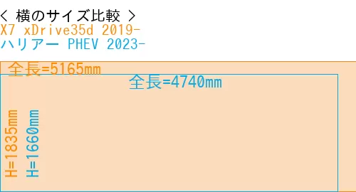 #X7 xDrive35d 2019- + ハリアー PHEV 2023-